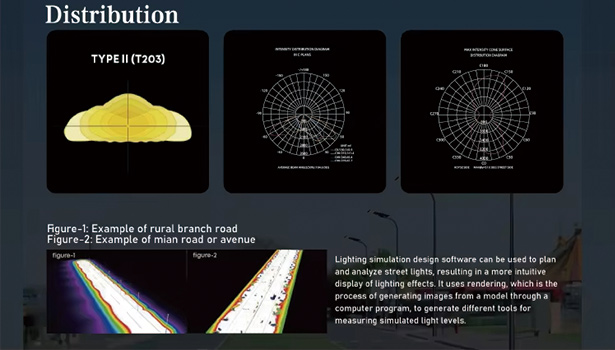 solar-street-light disribution curve